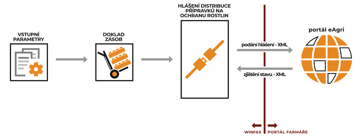 schema POR