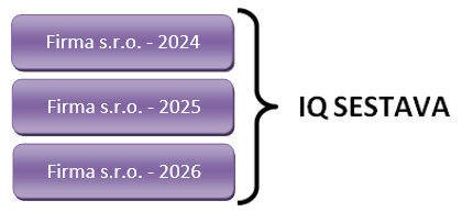 multipohledy priklad1-2025
